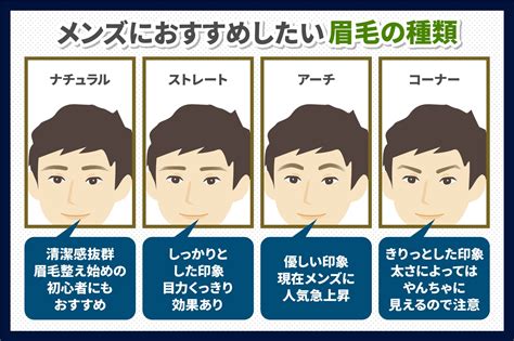 男眉型種類|メンズ眉毛で人気の形を3つ紹介｜2024年のトレンド 